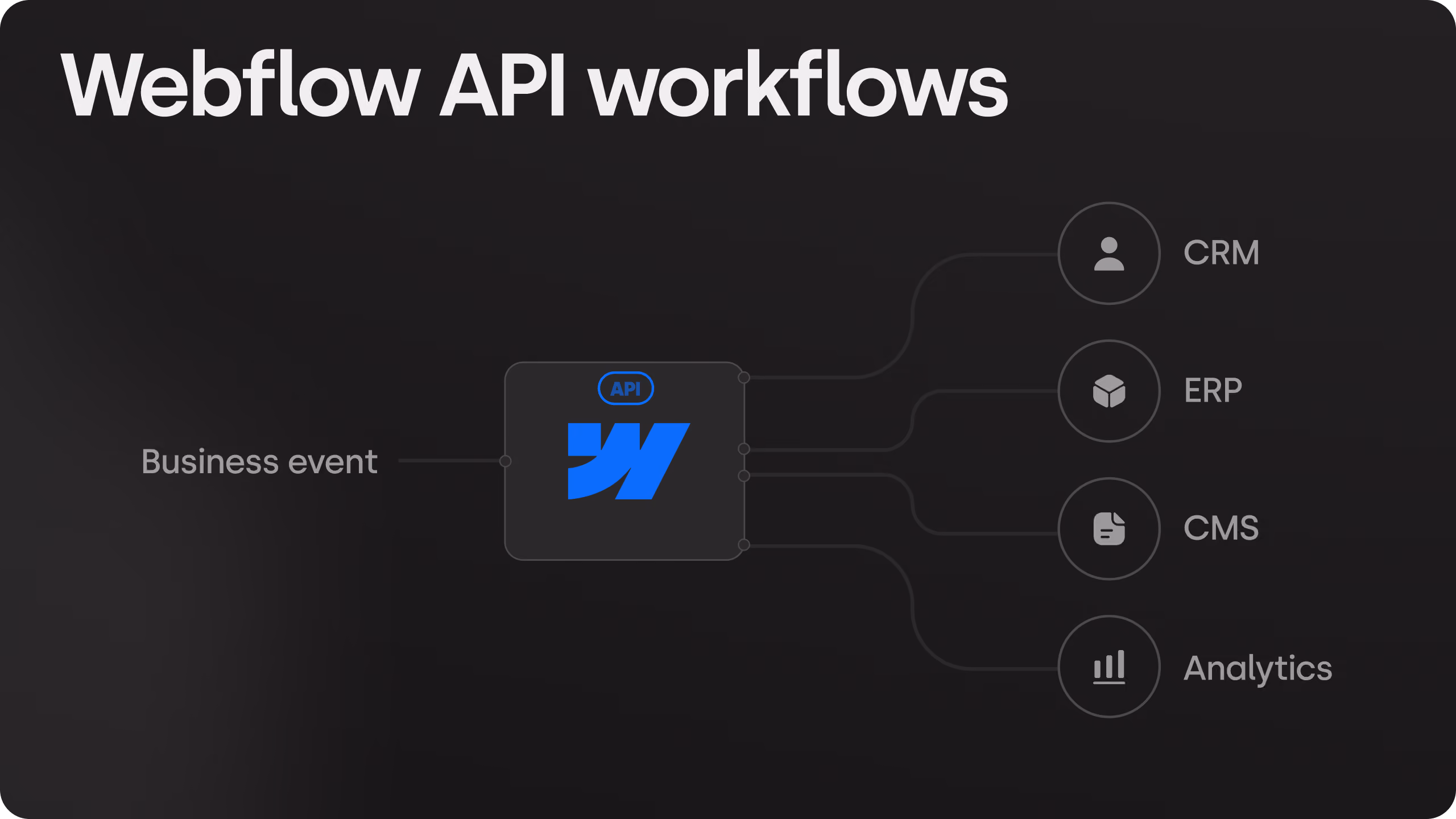 Webflow API Integration for Custom Business Workflows