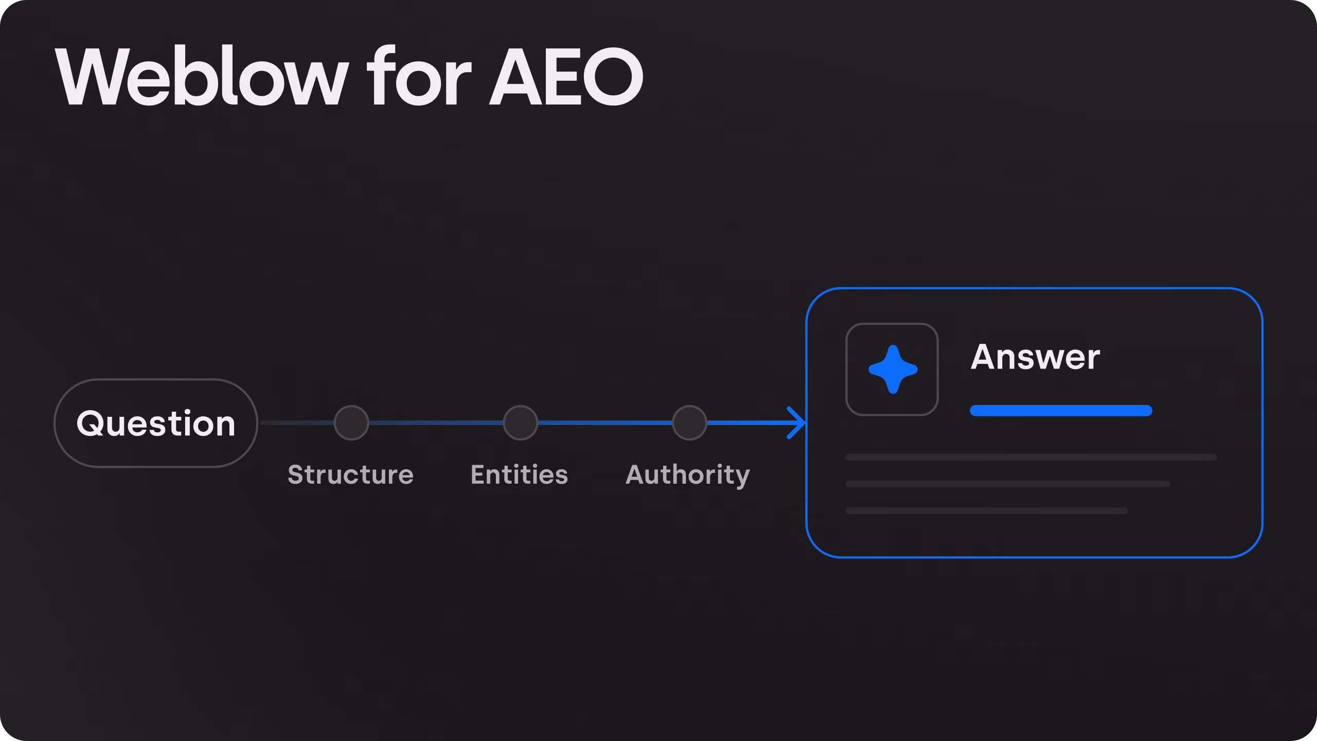 How to Optimize a Webflow Website for Answer Engine Optimization (AEO)
