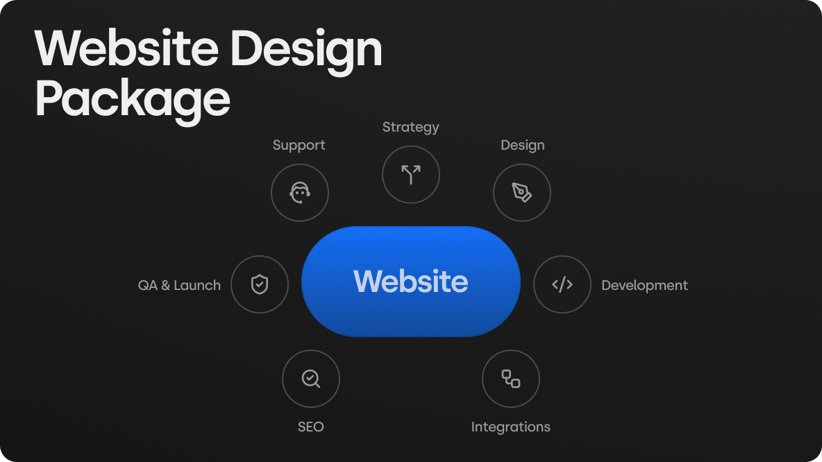 What's Included in a Website Design Package