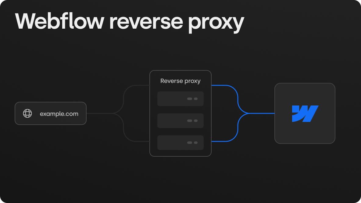 Webflow Reverse Proxy: How to Serve Webflow on a Subdirectory or Multiple Domains
