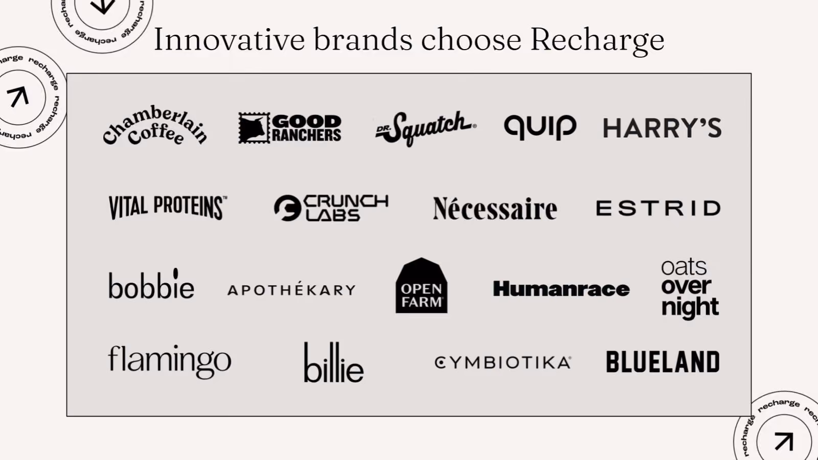 Recharge abonnements Shopify dashboard MRR