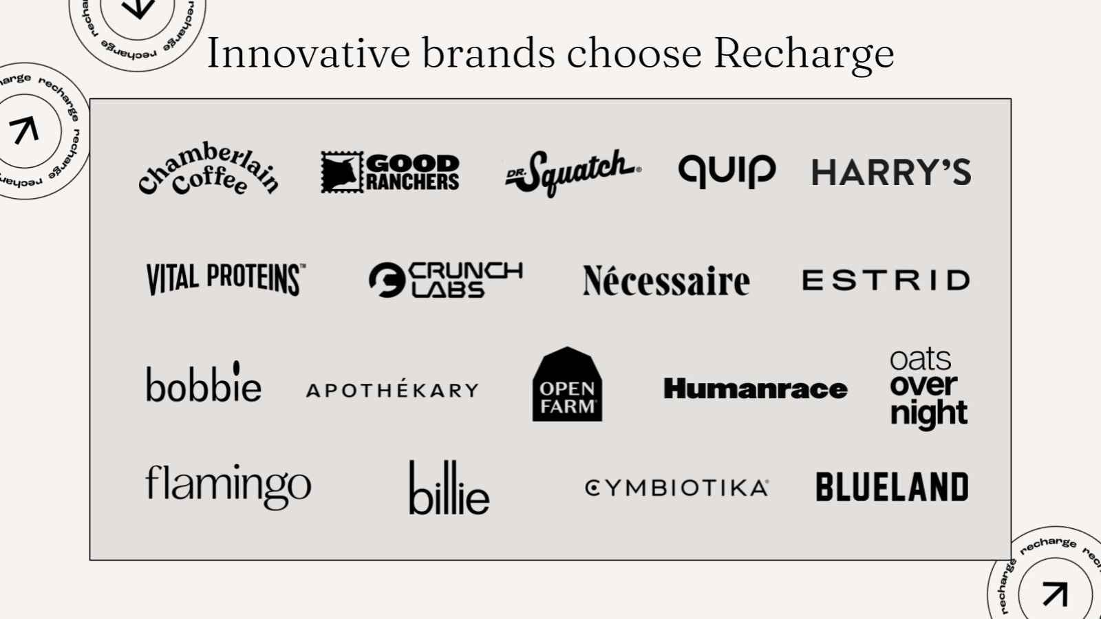 Recharge abonnements Shopify dashboard MRR