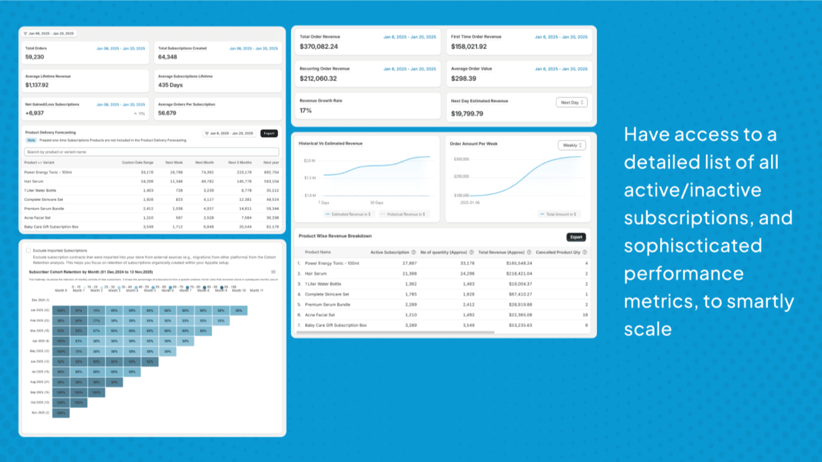 Appstle subscriptions analytics dashboard Shopify