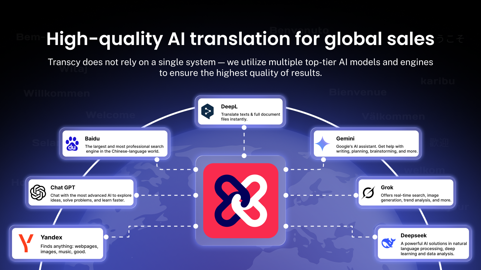 Transcy - Moteurs IA de traduction OpenAI DeepL Gemini pour Shopify