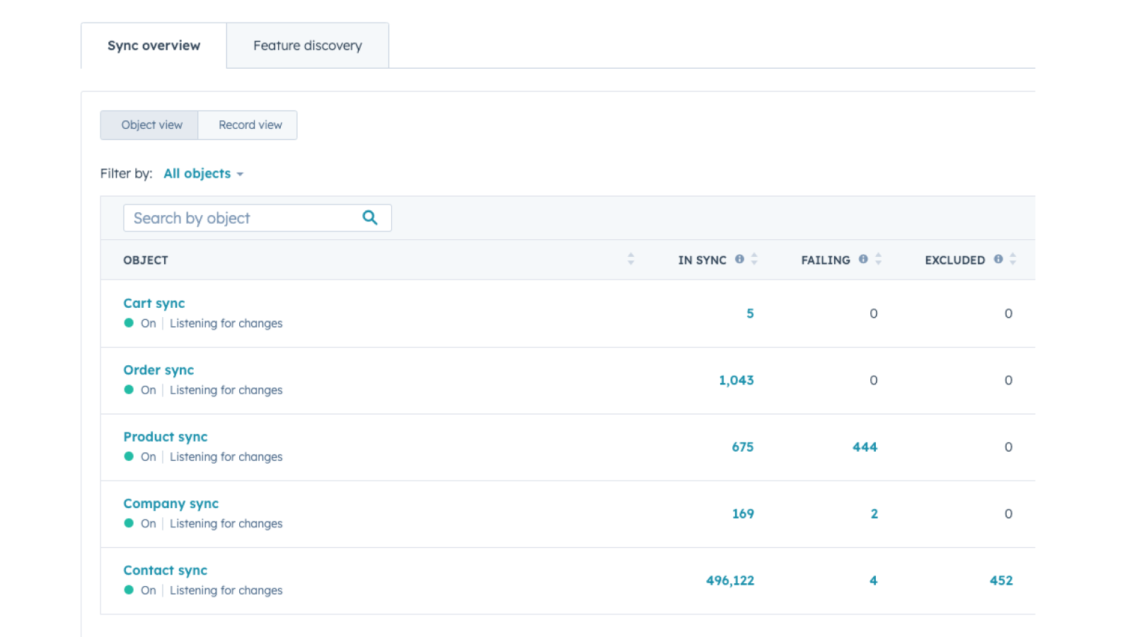 HubSpot Shopify integration parametres synchronisation