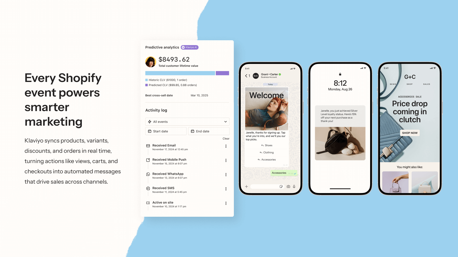 Klaviyo synchronisation Shopify temps reel