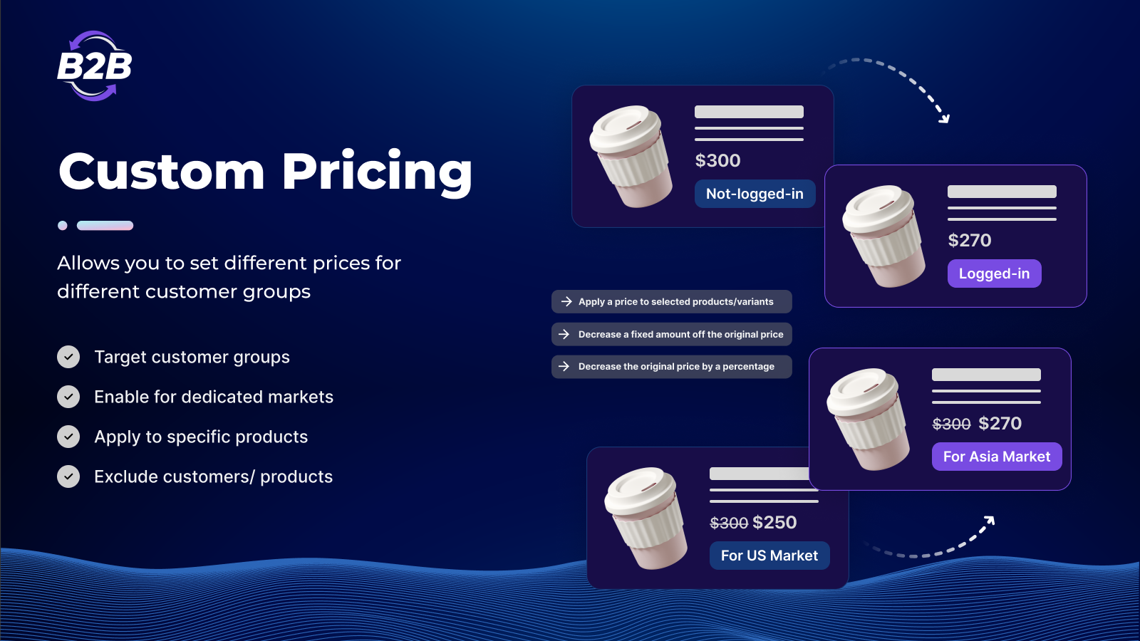 BSS Commerce B2B - Tarification personnalisee par groupe client Shopify