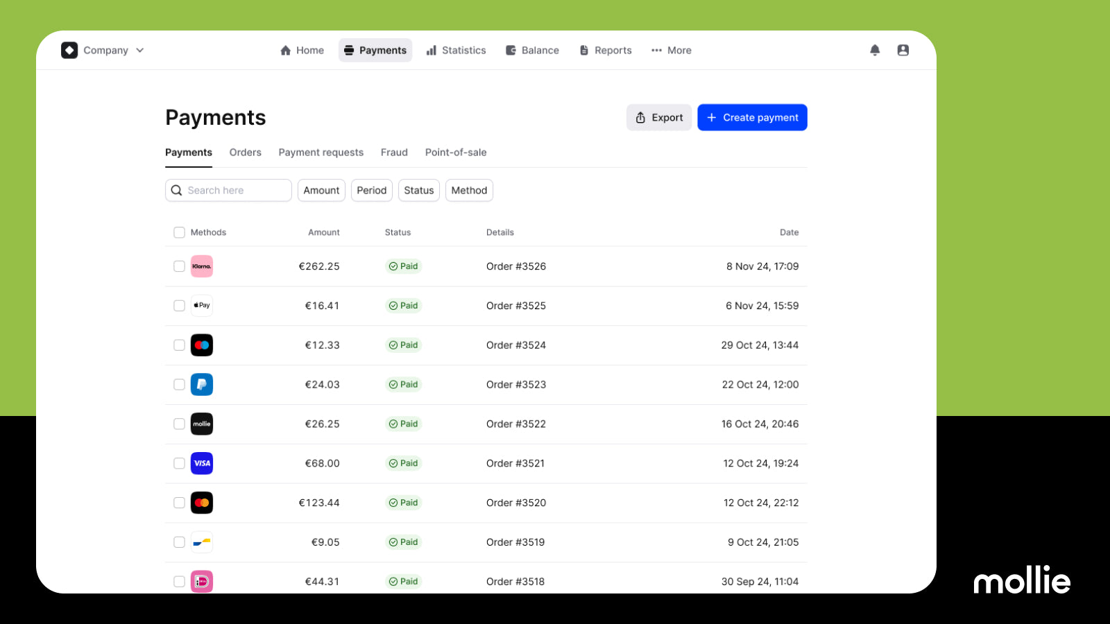 Mollie - Vue d'ensemble des paiements Shopify