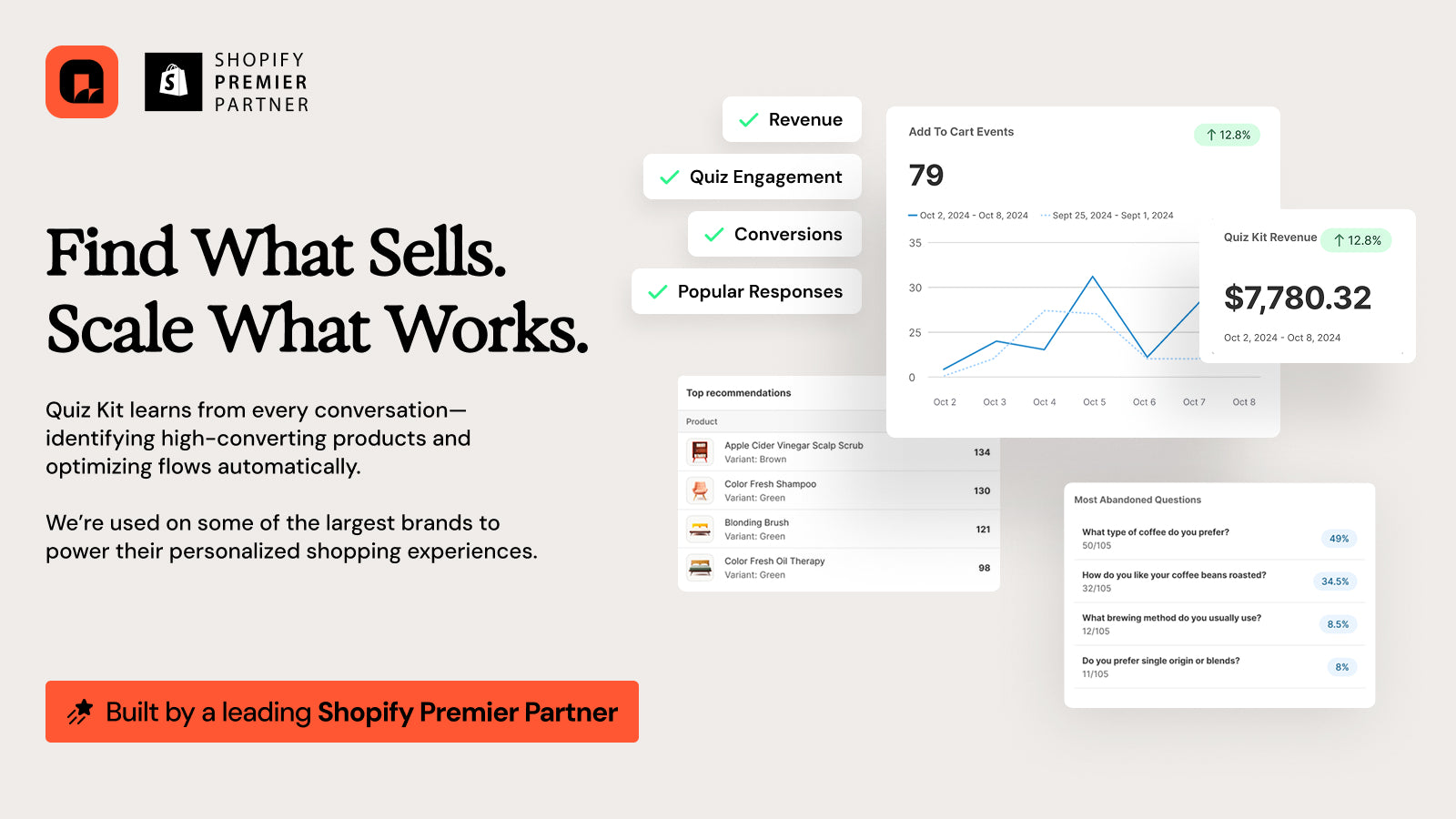 Quiz Kit – analytics et suivi de conversion