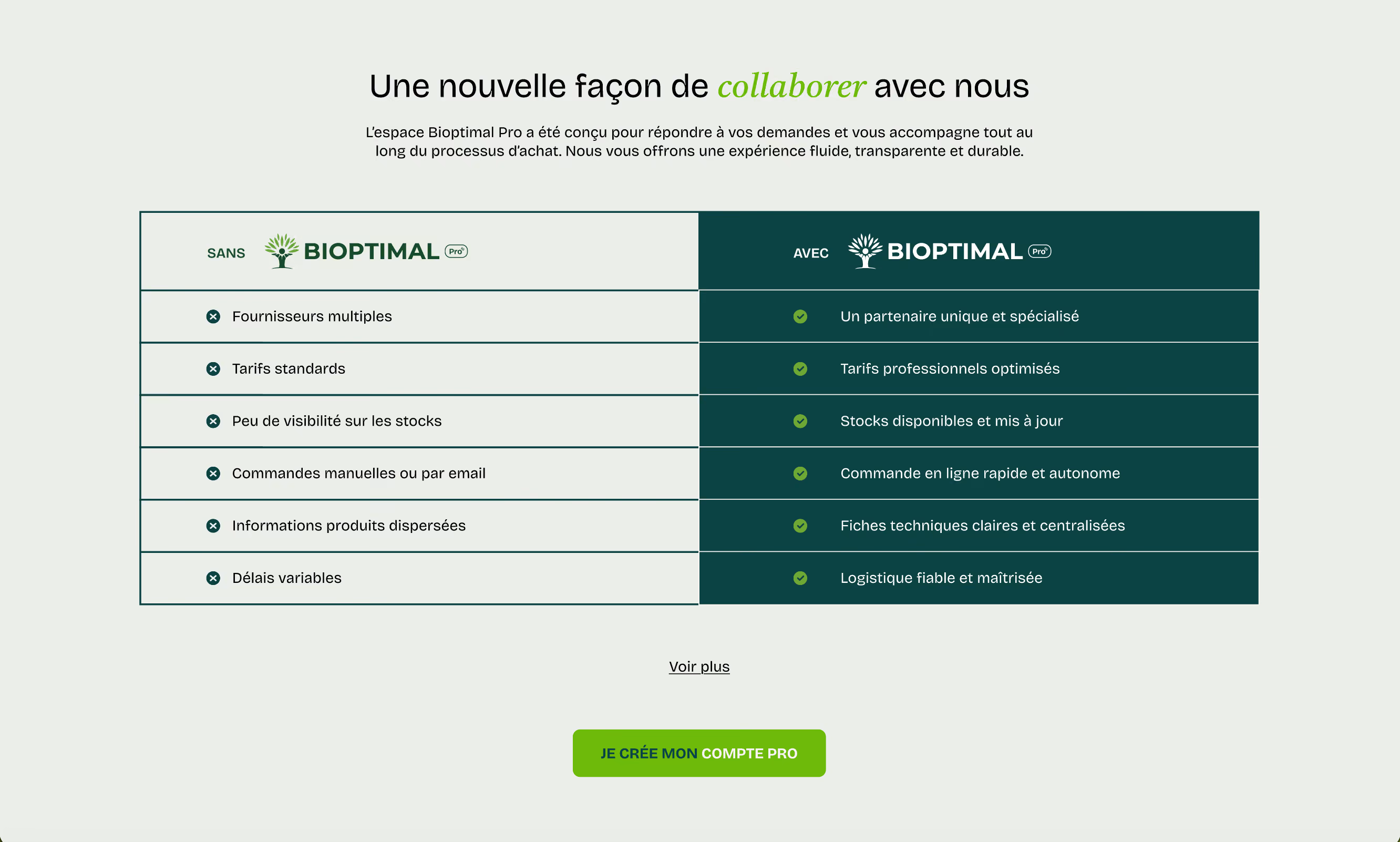 Espace B2B Bioptimal pour revendeurs et pros sur Shopify Plus avec BSS Commerce