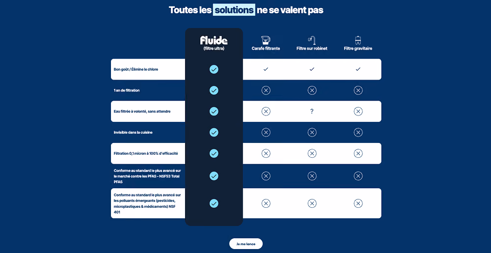 Réalisation Shopify pour Fluide par Artich.io