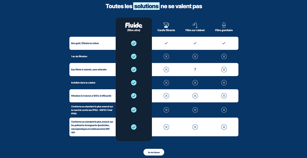 Réalisation Shopify pour Fluide par Artich.io