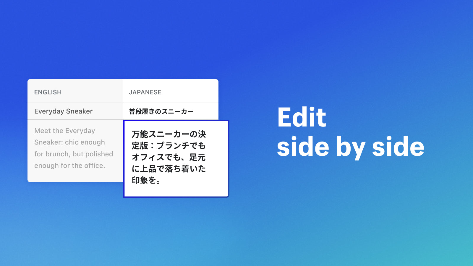 Shopify Translate & Adapt - éditeur de traduction côte à côte