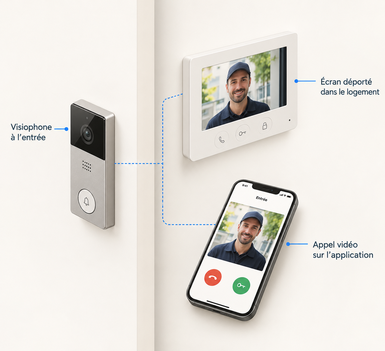 Visiophone connecté : appel du visiteur reçu sur la tablette et ouverture de la porte à distance