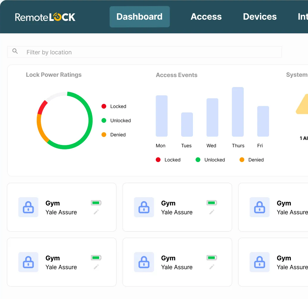 RemoteLock access control dashboard showing lock power ratings and access events