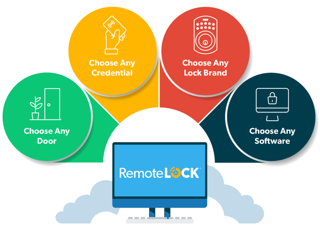 remotelock footprint diagram