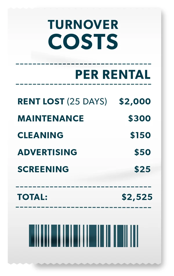 Receipt for Turnover Costs relevant to Budget Planning