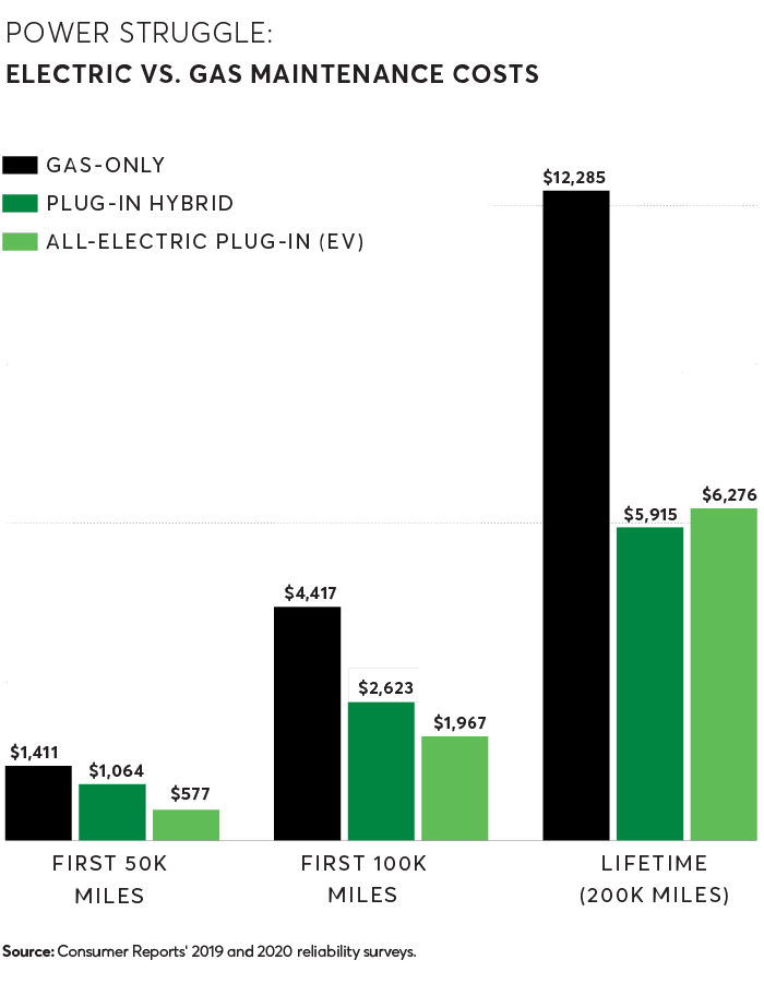 Consumer Reports 2019 Reliability Survey
