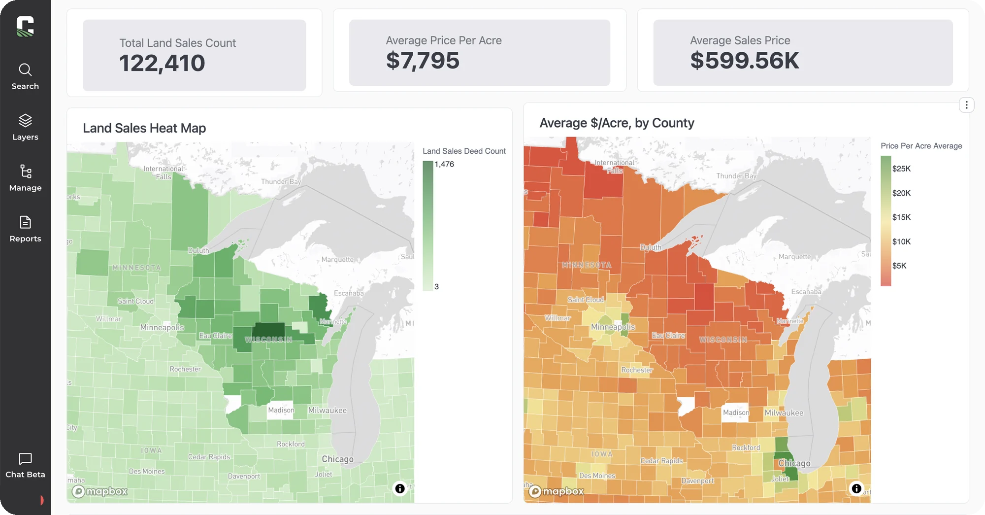 CamoAg Land Sales Bulletin dashboard showing total land sales count, average price per acre, and county heat maps of sales activity and price per acre across the Upper Midwest