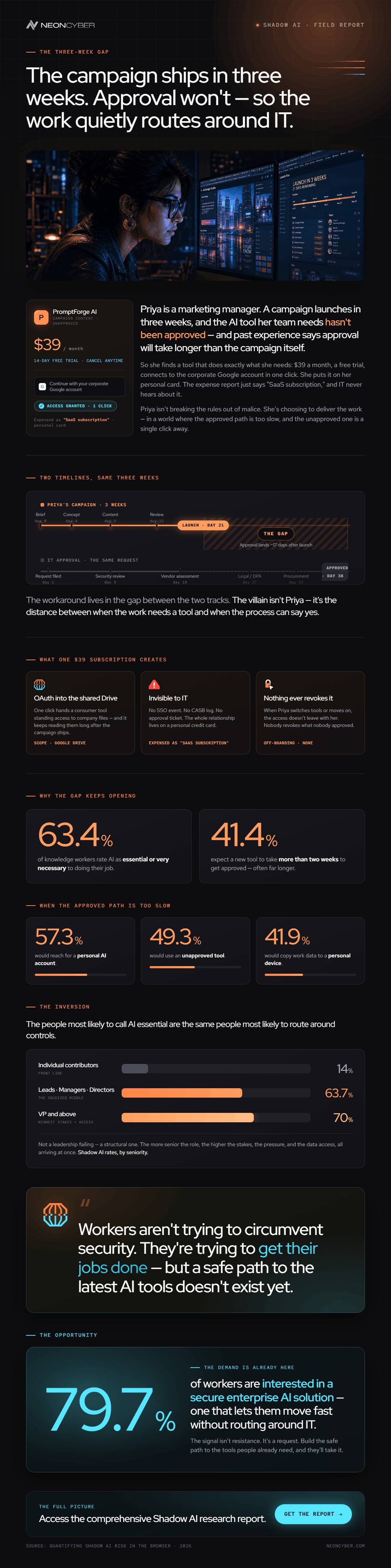 Infographic tells the story of Priya, the marketing manager who buys the AI tool she needs for just $39. She's just like most knowledge workers who need to hit a deadline and realizes an AI tool can help her.
