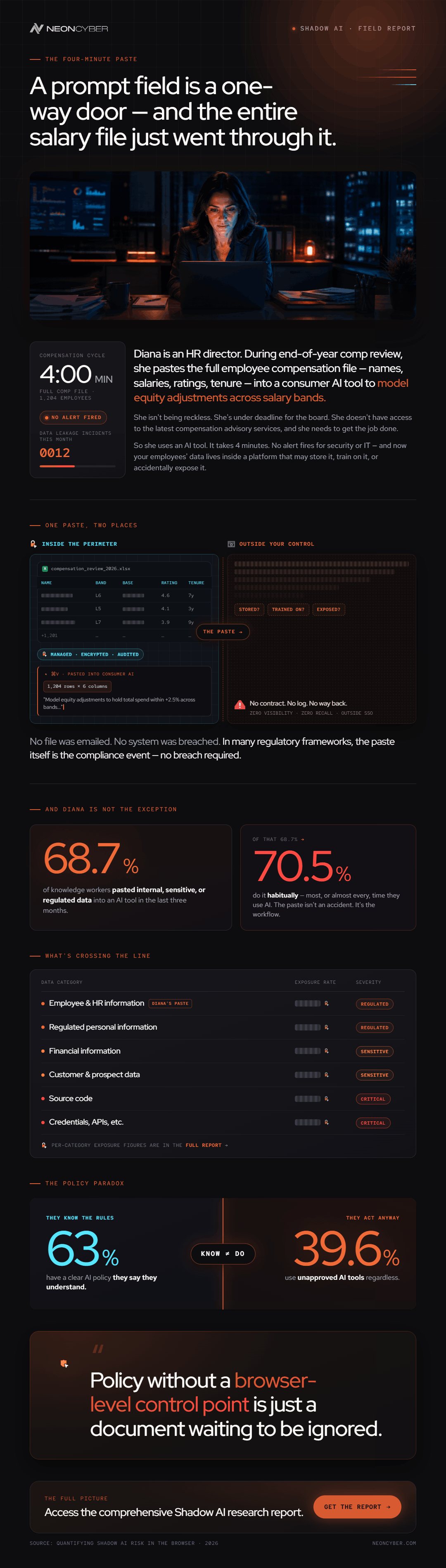 Infographic detailing how Diana, an HR director, pastes employee data into an AI tool, like many others in the workforce today.