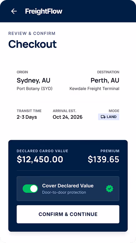 FreightFlow checkout screen showing shipping from Sydney Port Botany to Perth Kewdale Freight Terminal with 2-3 days transit, estimated arrival October 24, 2026, land mode, declared cargo value of $12,450, premium $112, and option to cover declared value enabled.