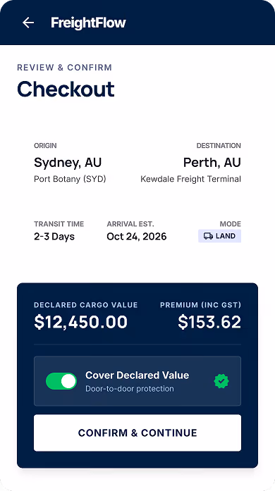 FreightFlow checkout screen showing shipping from Sydney Port Botany to Perth Kewdale Freight Terminal with 2-3 days transit, estimated arrival October 24, 2026, land mode, declared cargo value of $12,450, premium $112, and option to cover declared value enabled.