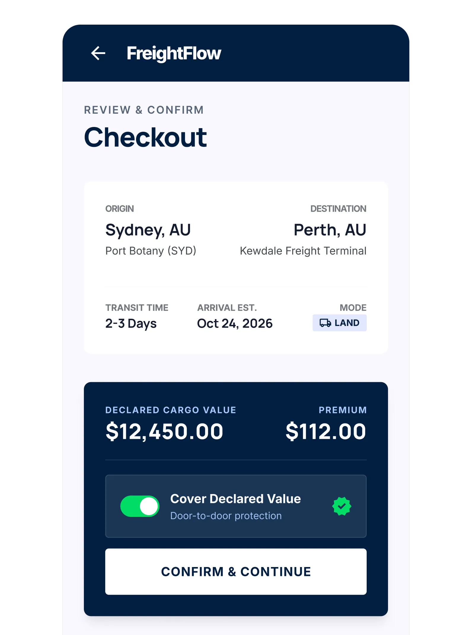 FreightFlow checkout screen showing shipping from Sydney Port Botany to Perth Kewdale Freight Terminal with 2-3 days transit, estimated arrival October 24, 2026, land mode, declared cargo value of $12,450, premium $112, and option to cover declared value enabled.