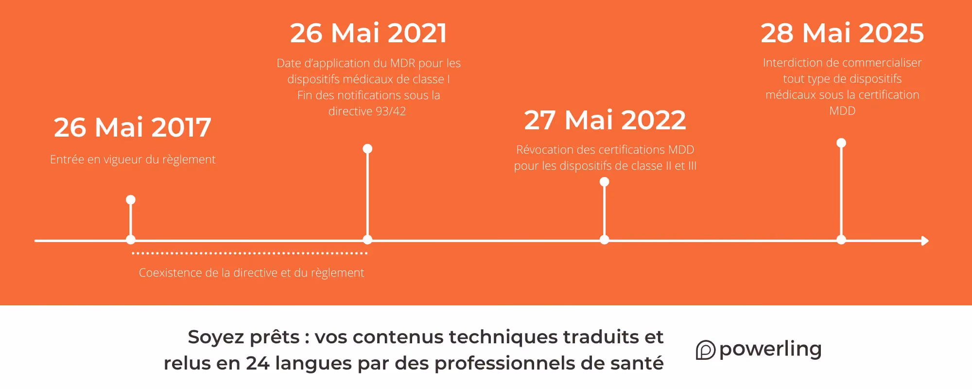 MDR info