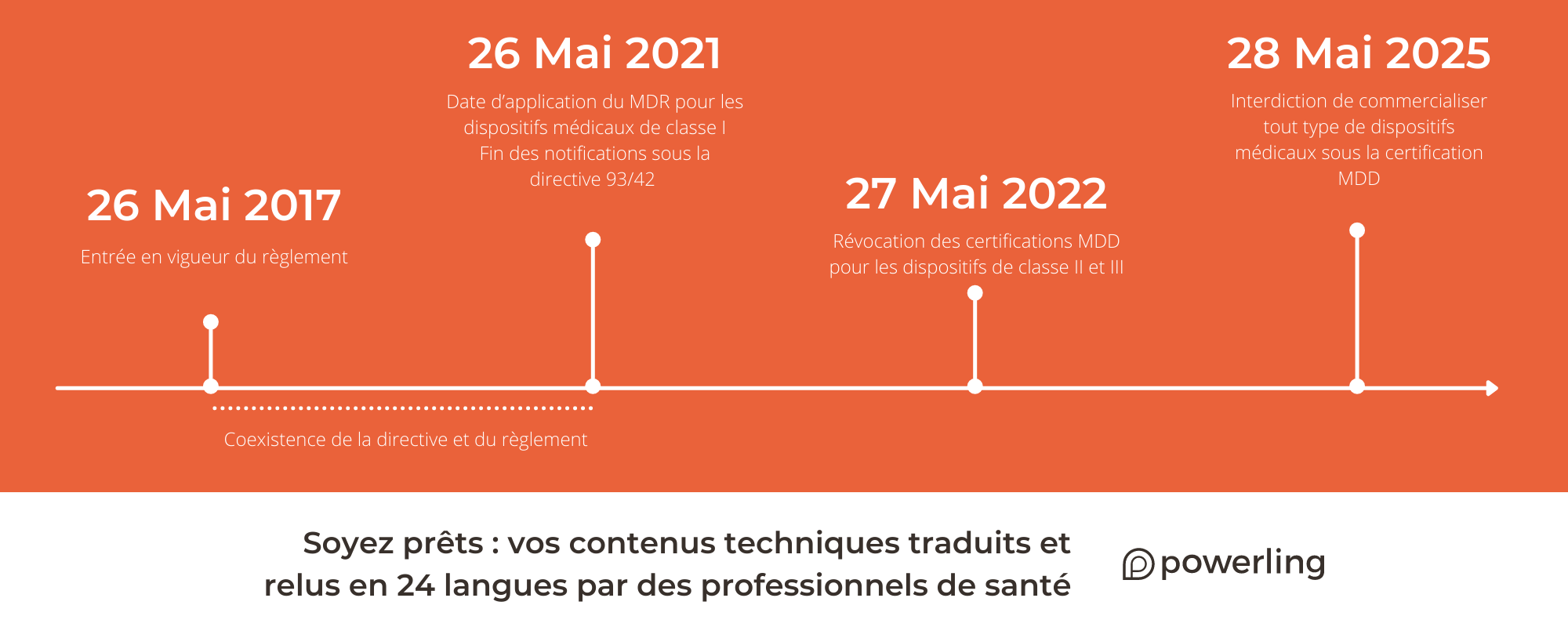 MDR info