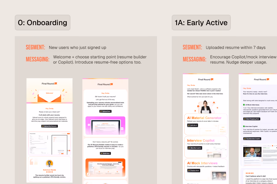 Lifecycle Strategy & Execution
