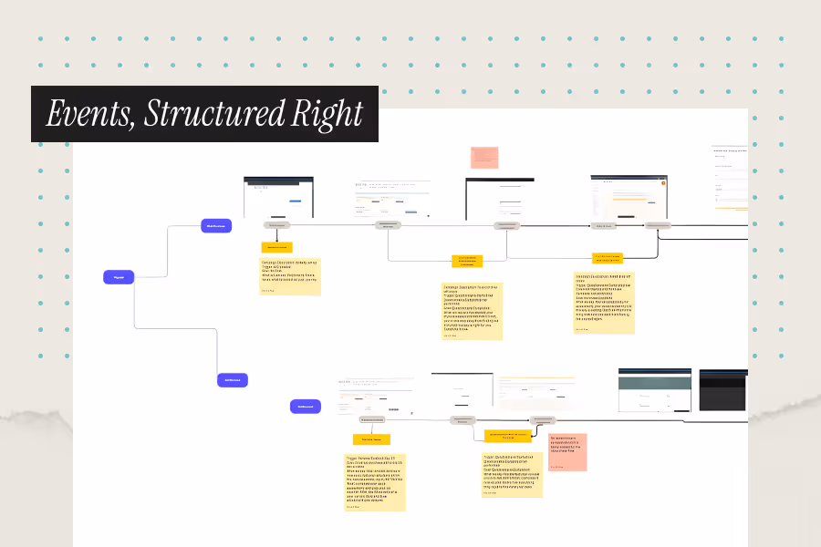 Events & Data Architecture