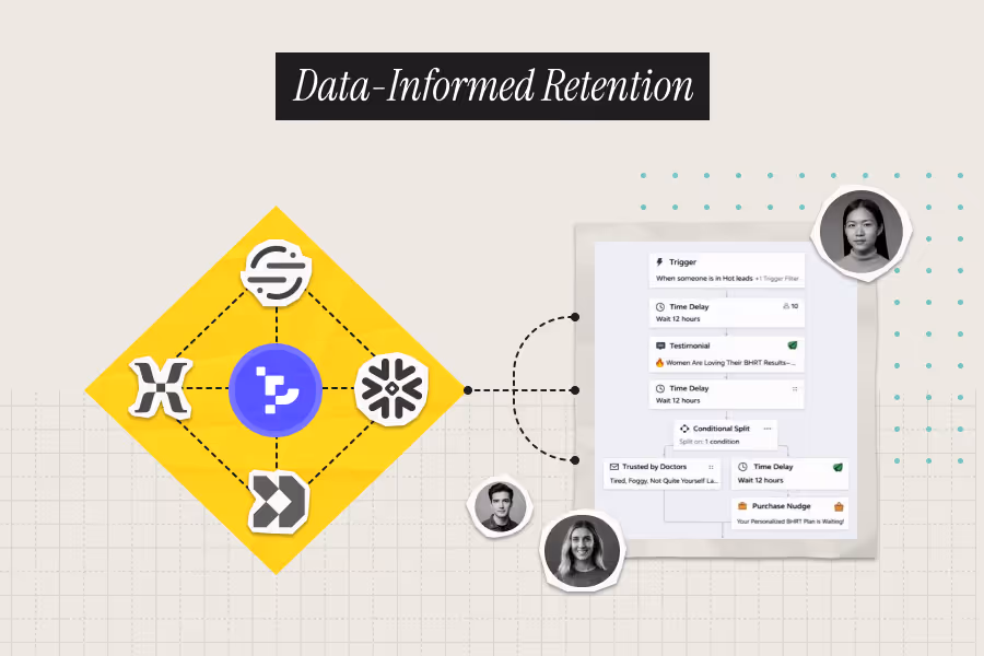 Enterprise Data Architecture