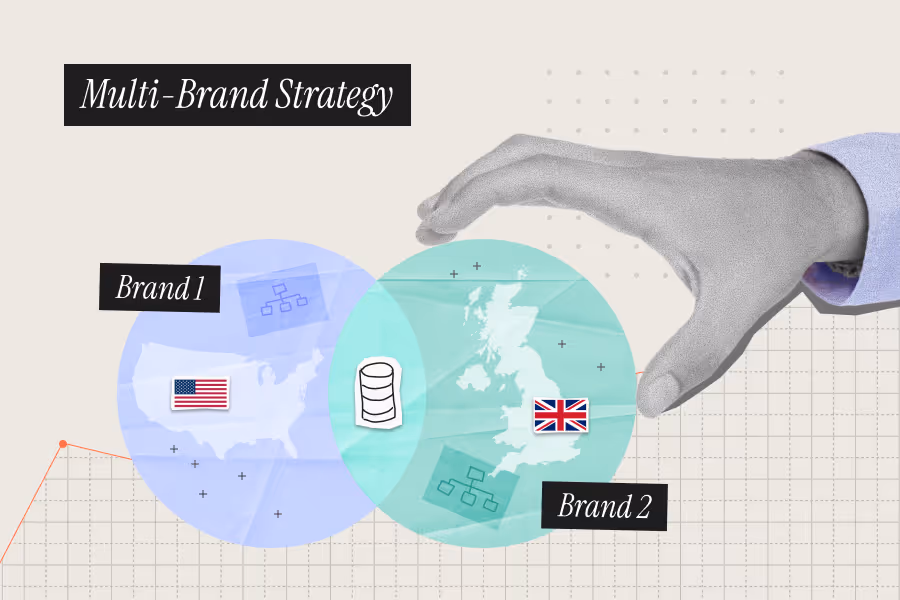 Multi-Brand Lifecycle Orchestration
