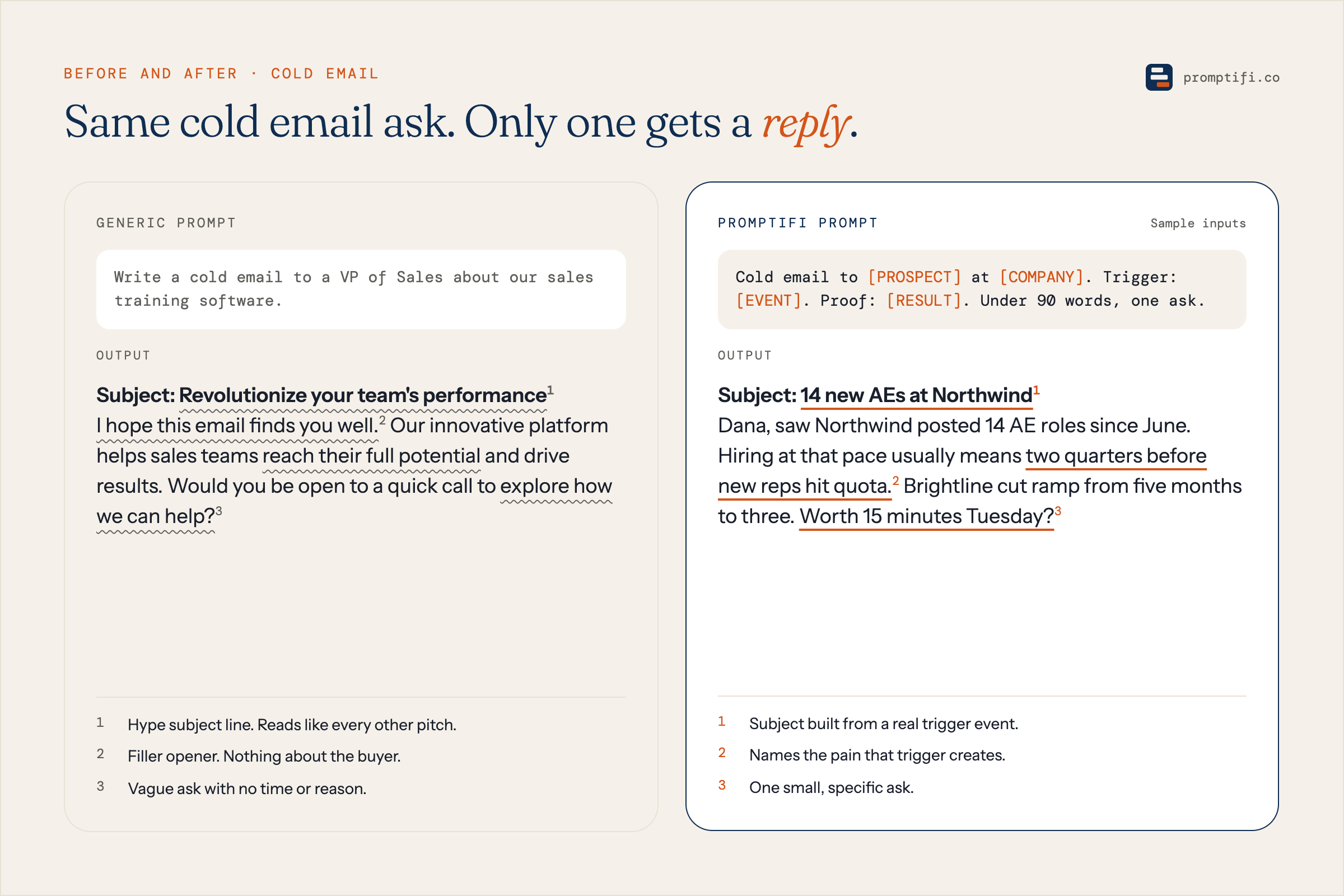 Side-by-side comparison of a generic cold email and an evidence-led cold email built from a verified hiring signal.