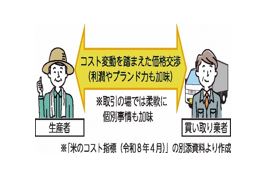 コスト指標活用のイメージ