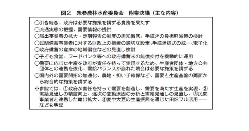衆参農林水産委員会 付帯決議(主な内容)