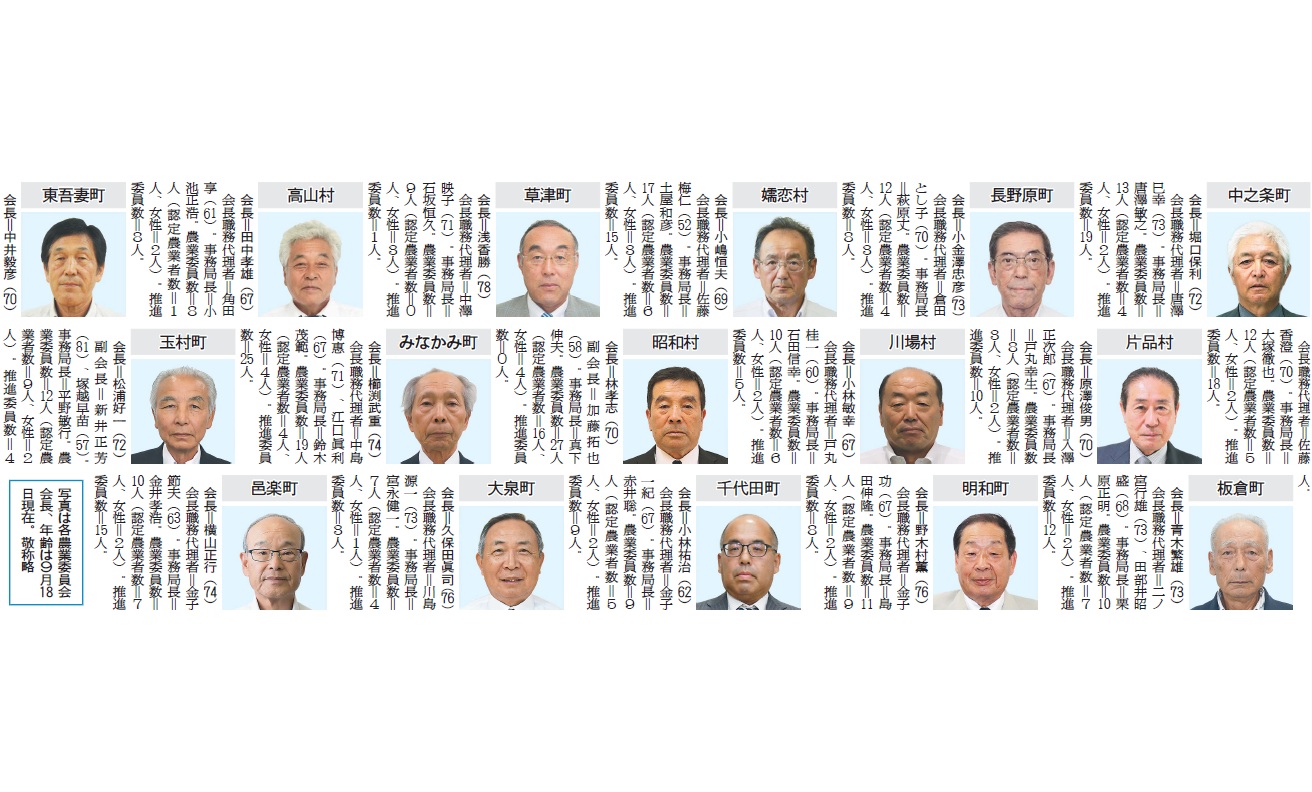 写真は各農業委員会会長、年齢は9月18日現在。敬称略
