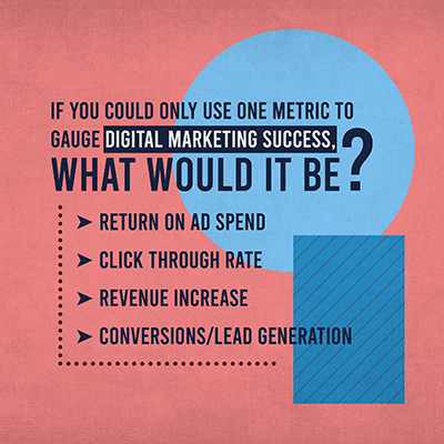 A Retro social media graphic