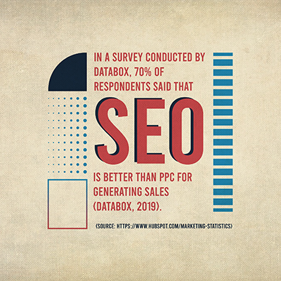 A Retro social media graphic