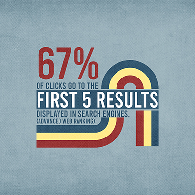 A Retro social media graphic