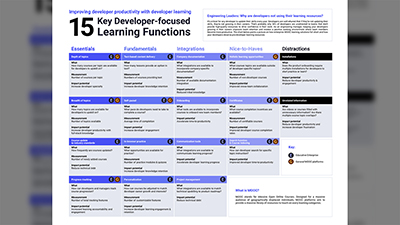 A cheat sheet designed for people learning to become a software developer.