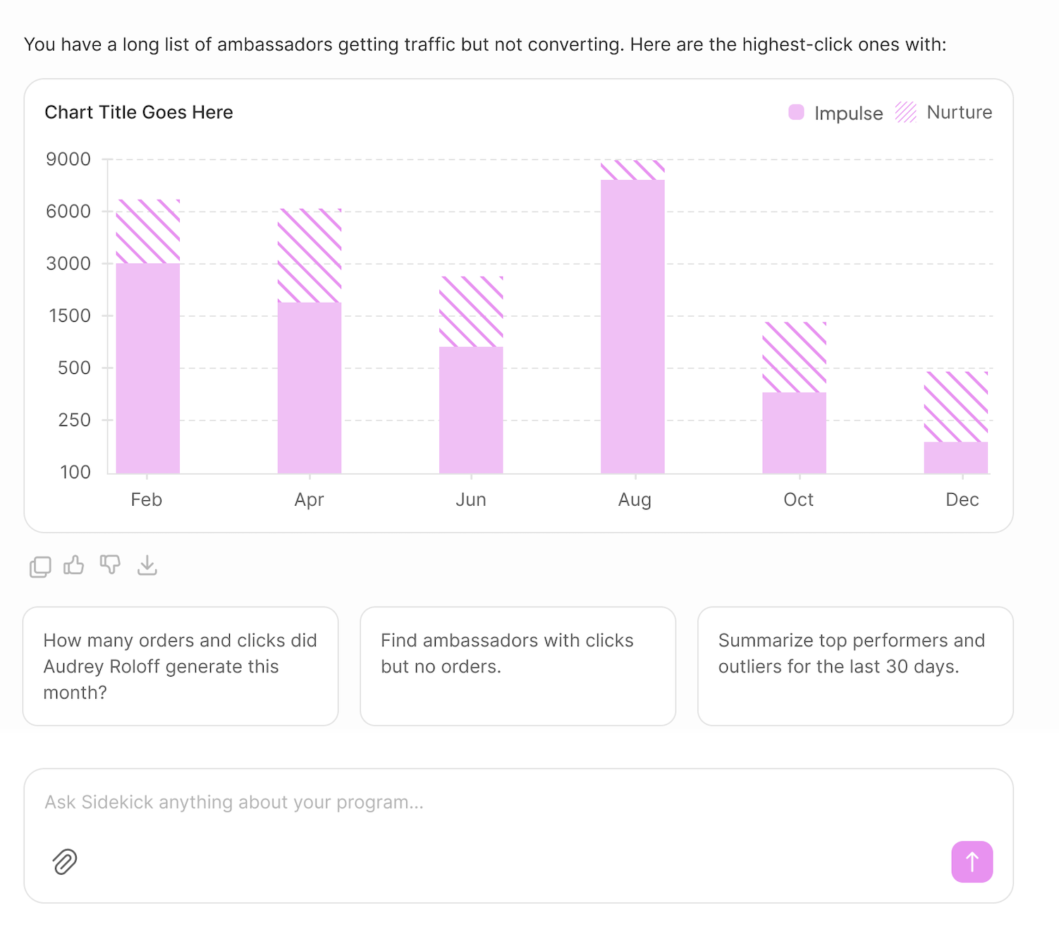 Stay ahead of affiliate fraud