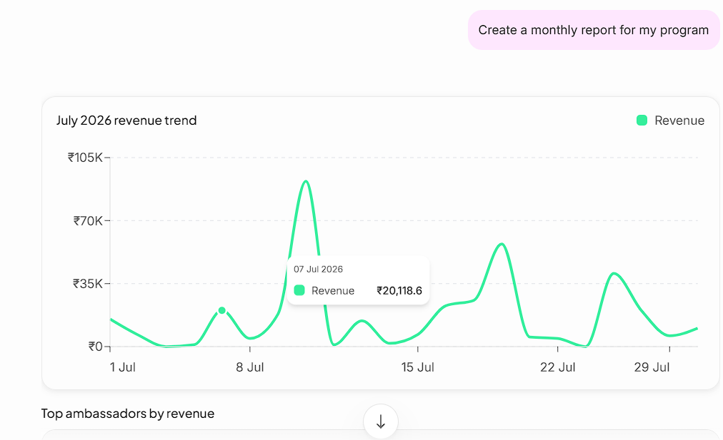 Generate boardroom-ready reports
