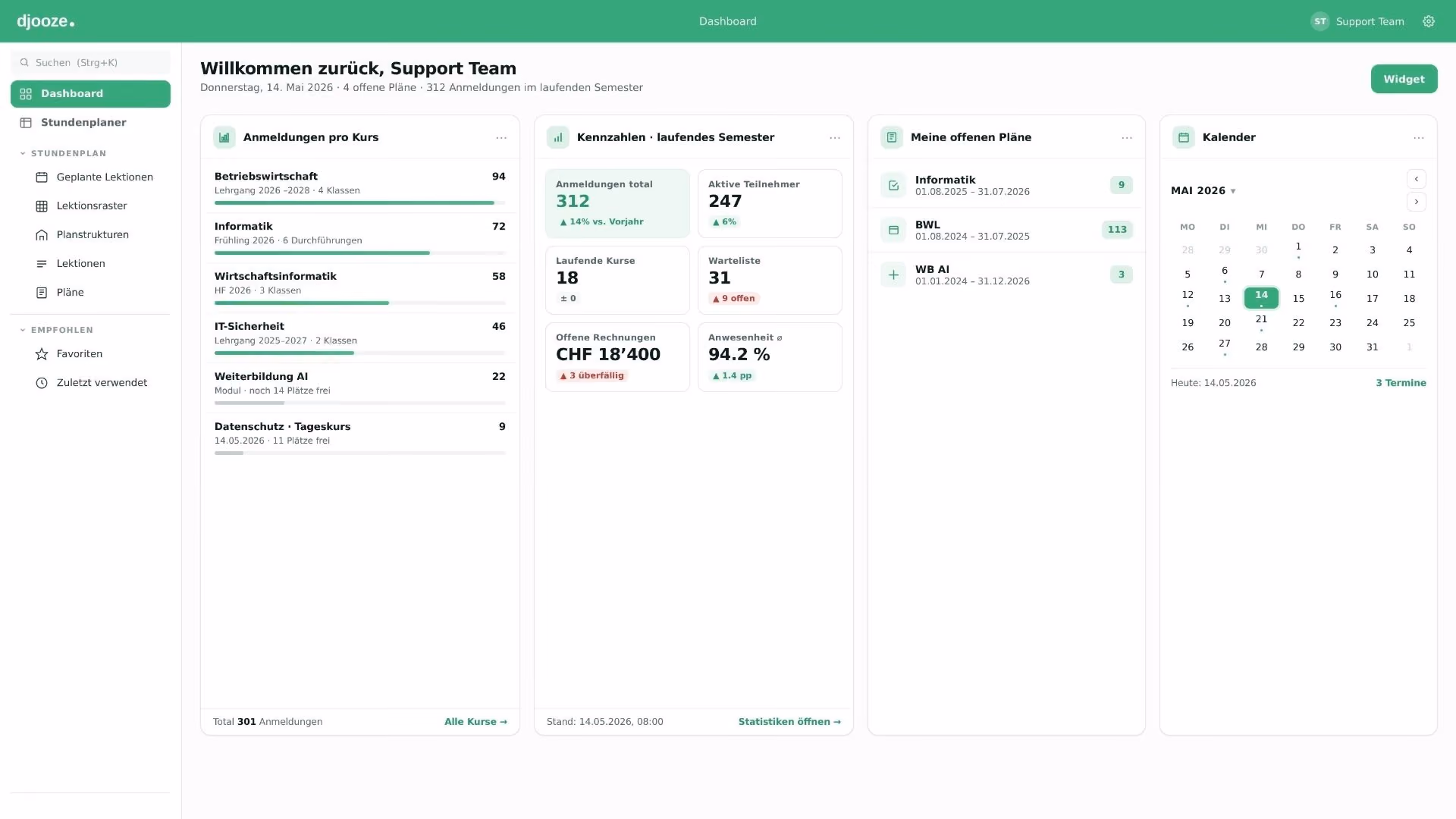 djooze.academy Statistik & Reporting – Dashboard