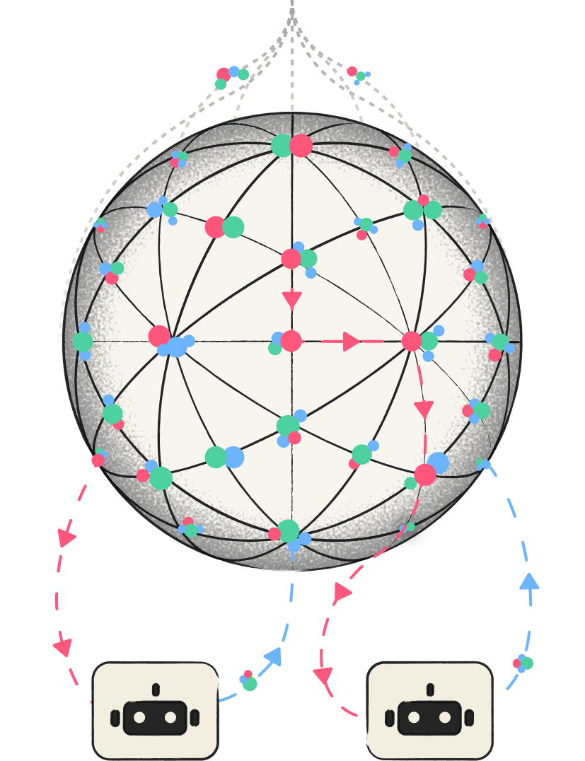 Mate Security context graph illustration of a network sphere with interconnected nodes and a pair of robot icons connected by red and blue dashed arrows.
