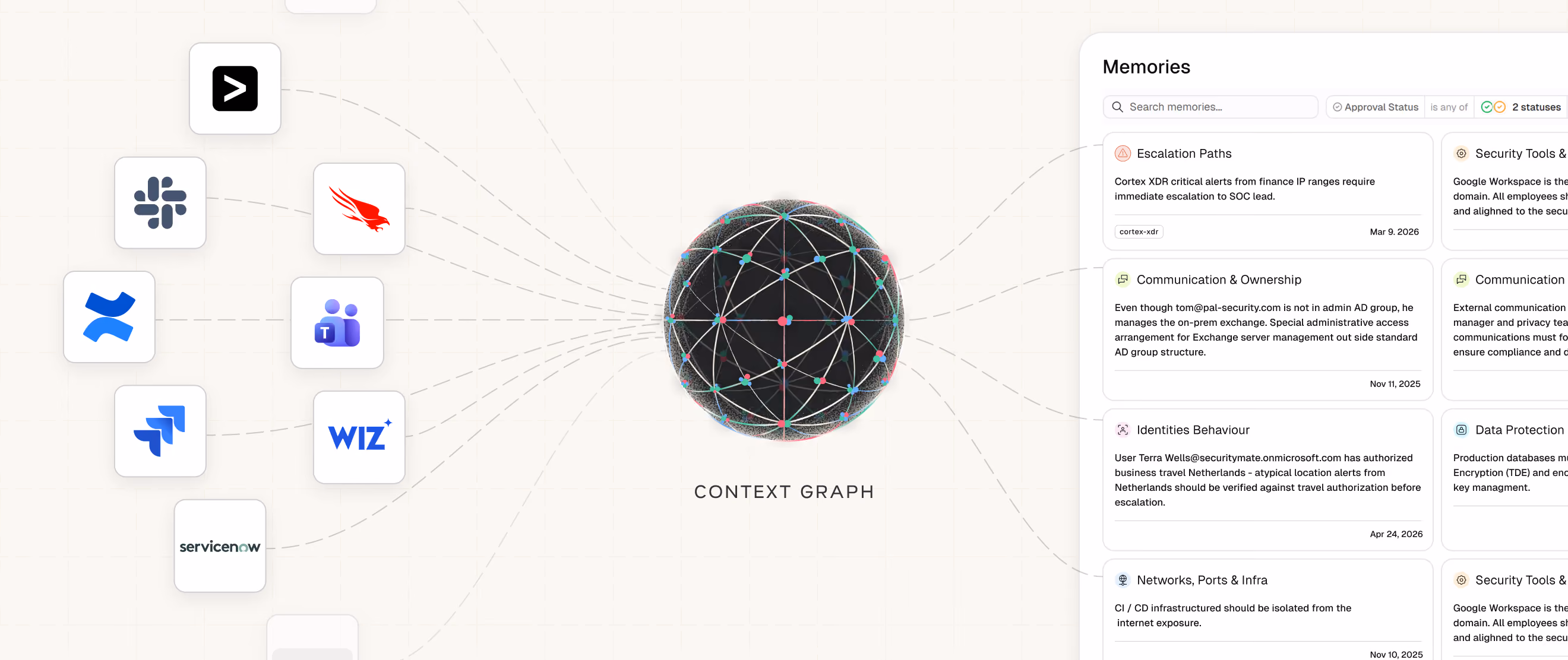 Icons of apps connected by lines to a central 3D sphere labeled context graph, linking to a memories panel.