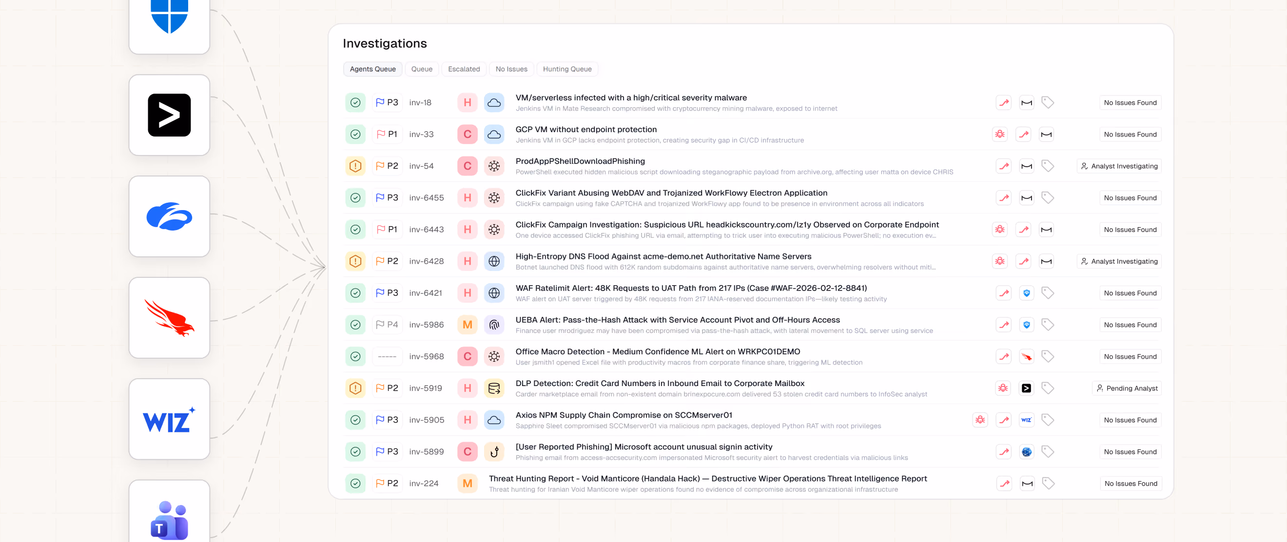 Cybersecurity investigations dashboard showing alerts with priority levels, statuses, and analyst notes.