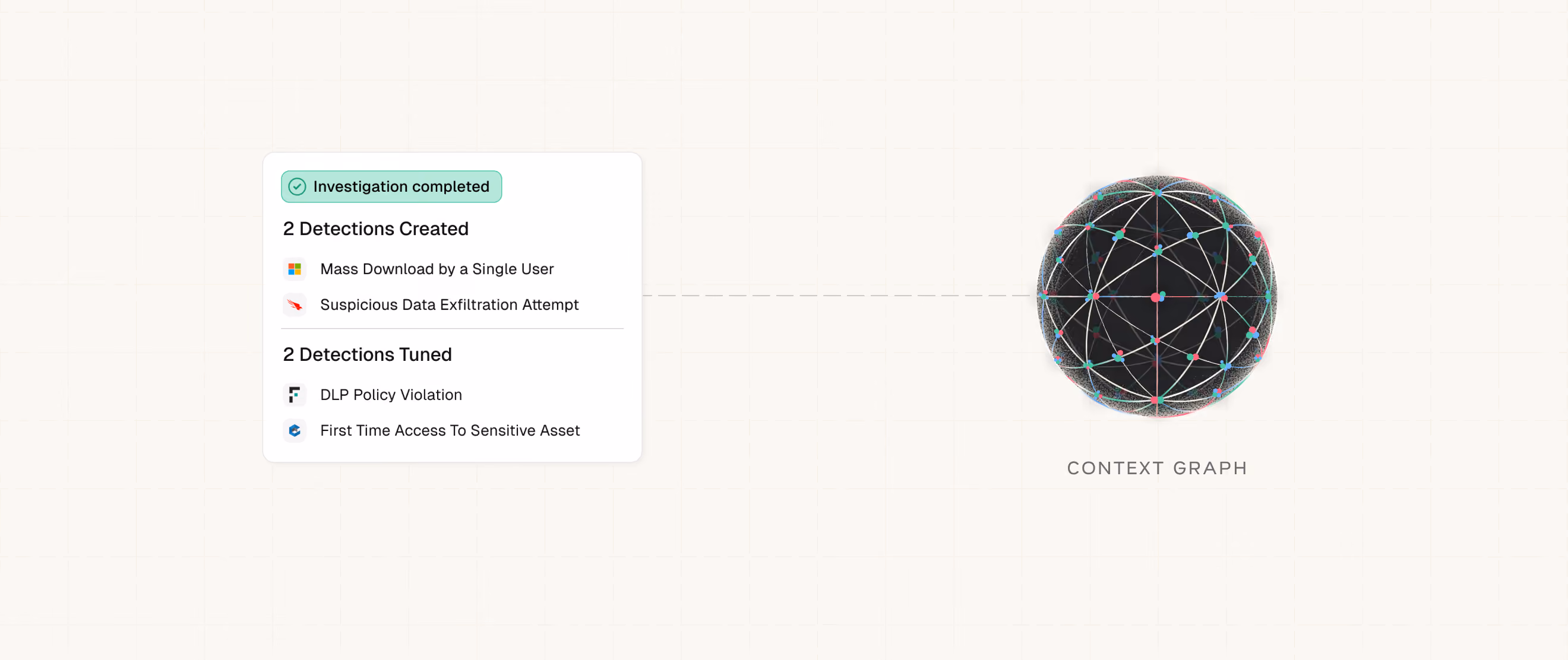 Dashboard showing investigation completed with updates on gamebooks and tuned detections linked to context graph.