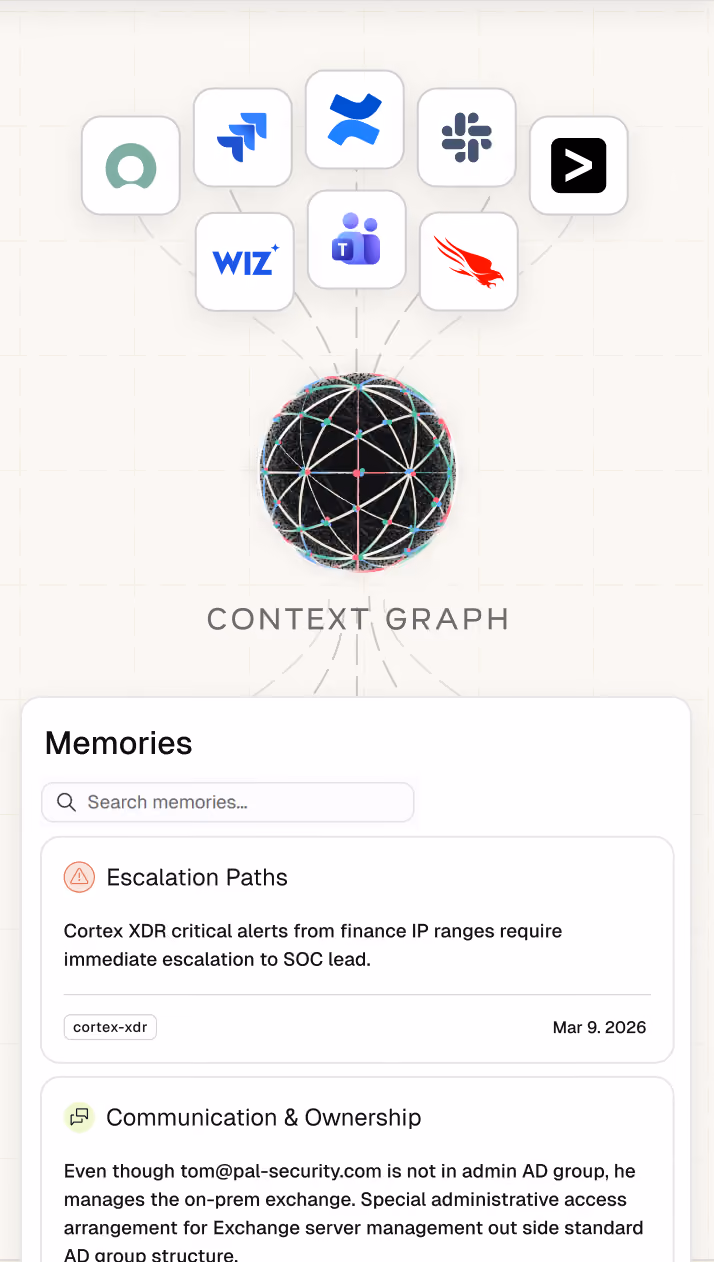 Network sphere labeled 'Context Graph' linked to icons of collaboration and workflow apps above a memories alert interface.
